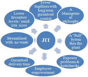 gpa-jit